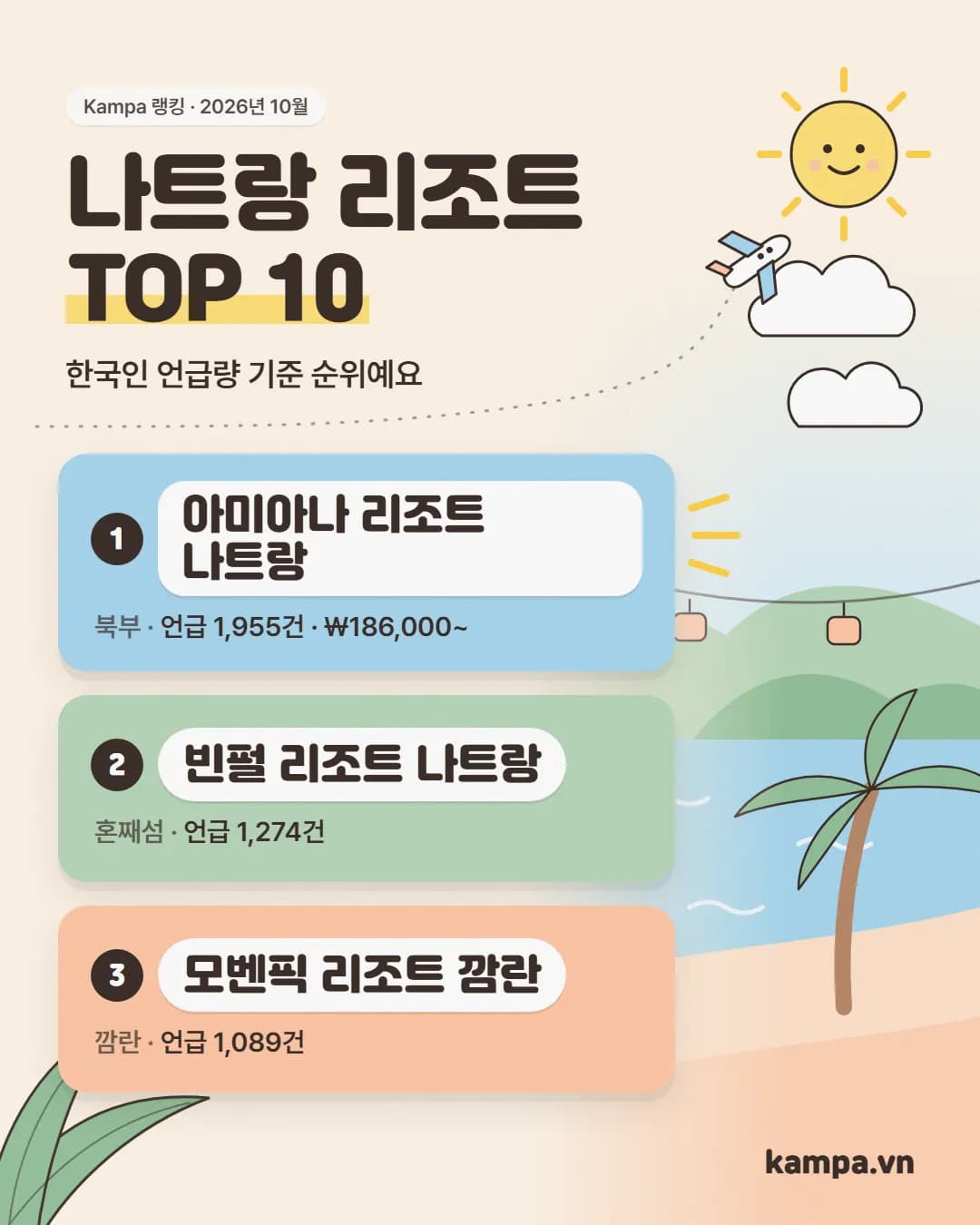 나트랑 리조트 순위 TOP 3 카드: 아미아나 리조트 나트랑, 빈펄 리조트 나트랑, 모벤픽 리조트 깜란